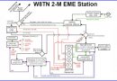 2-M EME Station Block Diagram